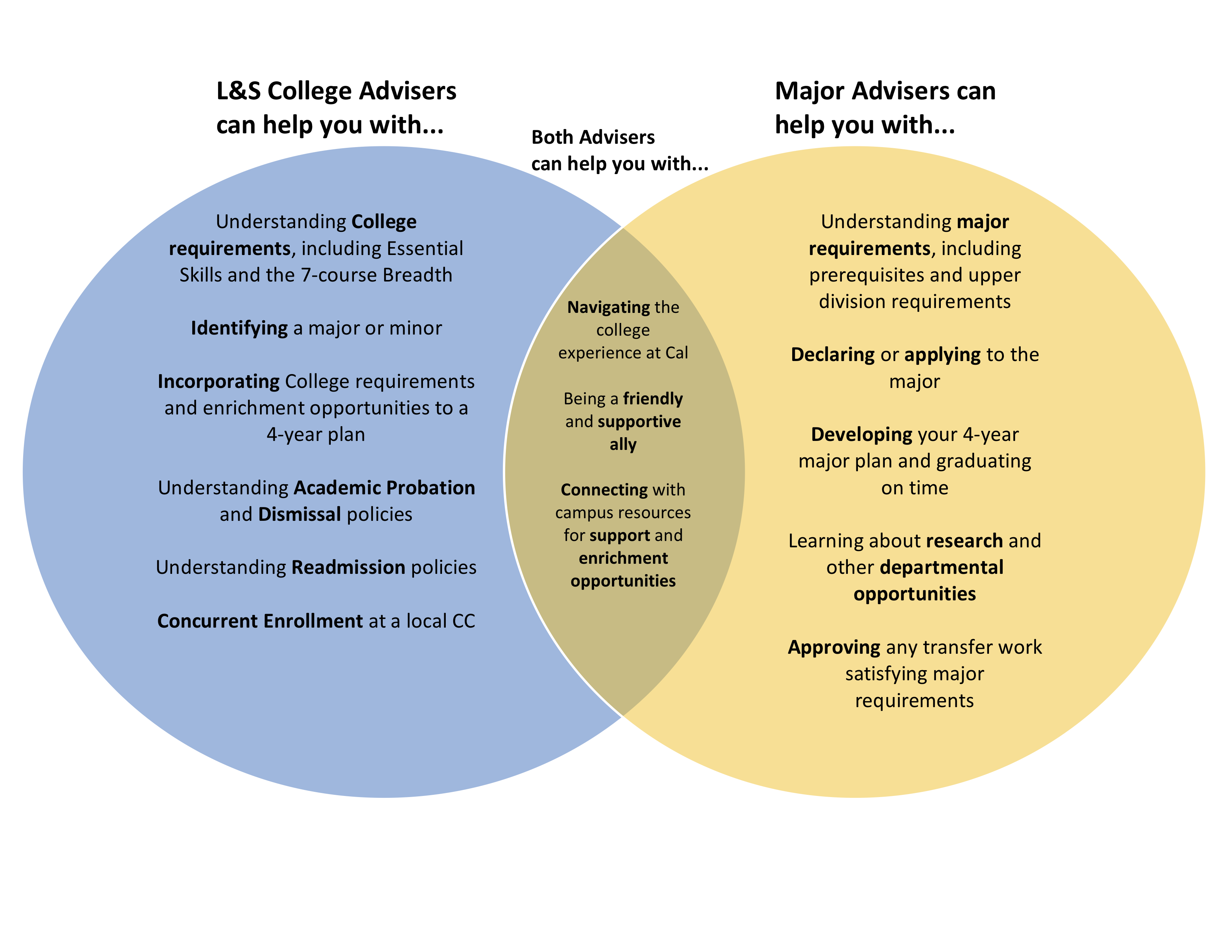 college-advising-vs-major-advising-l-s-advising